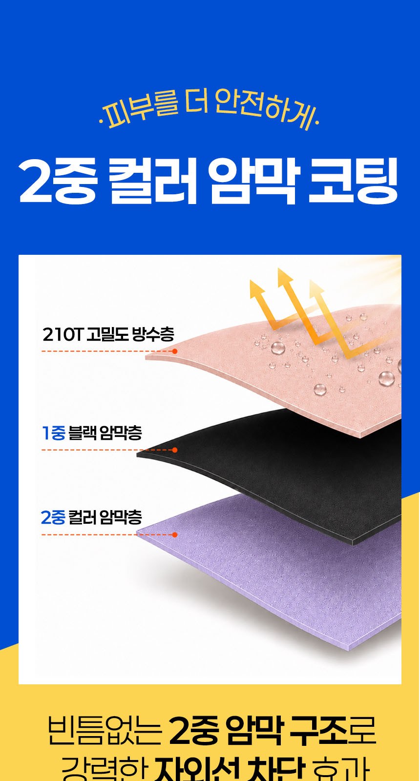 듀홈 컬러룸 초경량 우양산 미니 컬러암막 5단 양우산 선물세트+메트로 퀜처 스트로우 캡 핸들 텀블러세트 710ml 이로나 상세 이미지