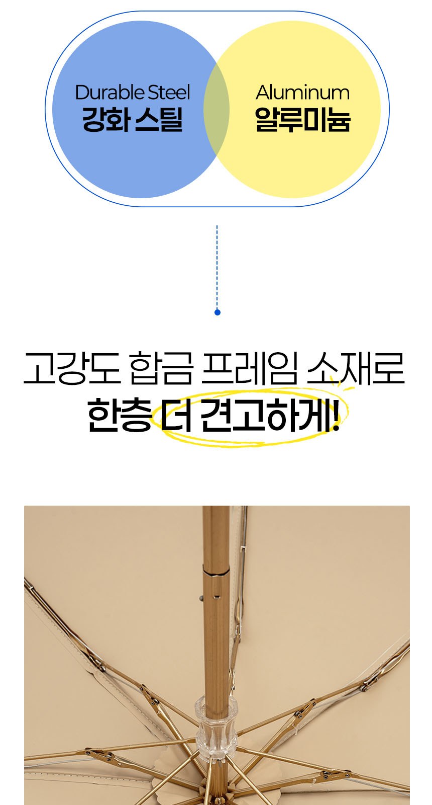 듀홈 컬러룸 초경량 우양산 미니 컬러암막 5단 양우산 선물세트+메트로 퀜처 스트로우 캡 핸들 텀블러세트 710ml 이로나 상세 이미지