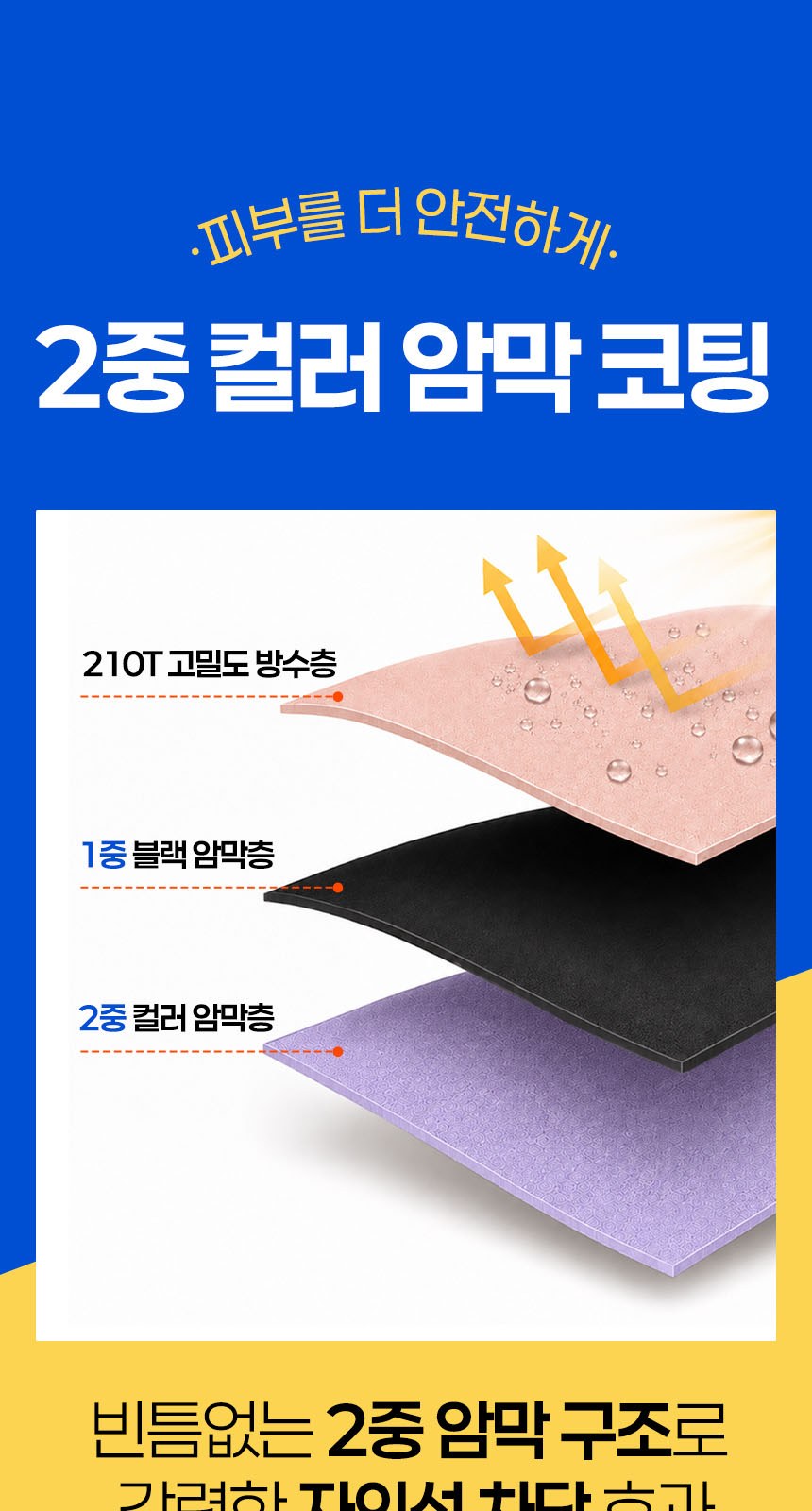 듀홈 히든그립 초경량 우양산 미니 컬러암막 5단 양우산 선물세트+플립 스트로우 탑 핸들 텀블러세트 890ml 이로나 상세 이미지