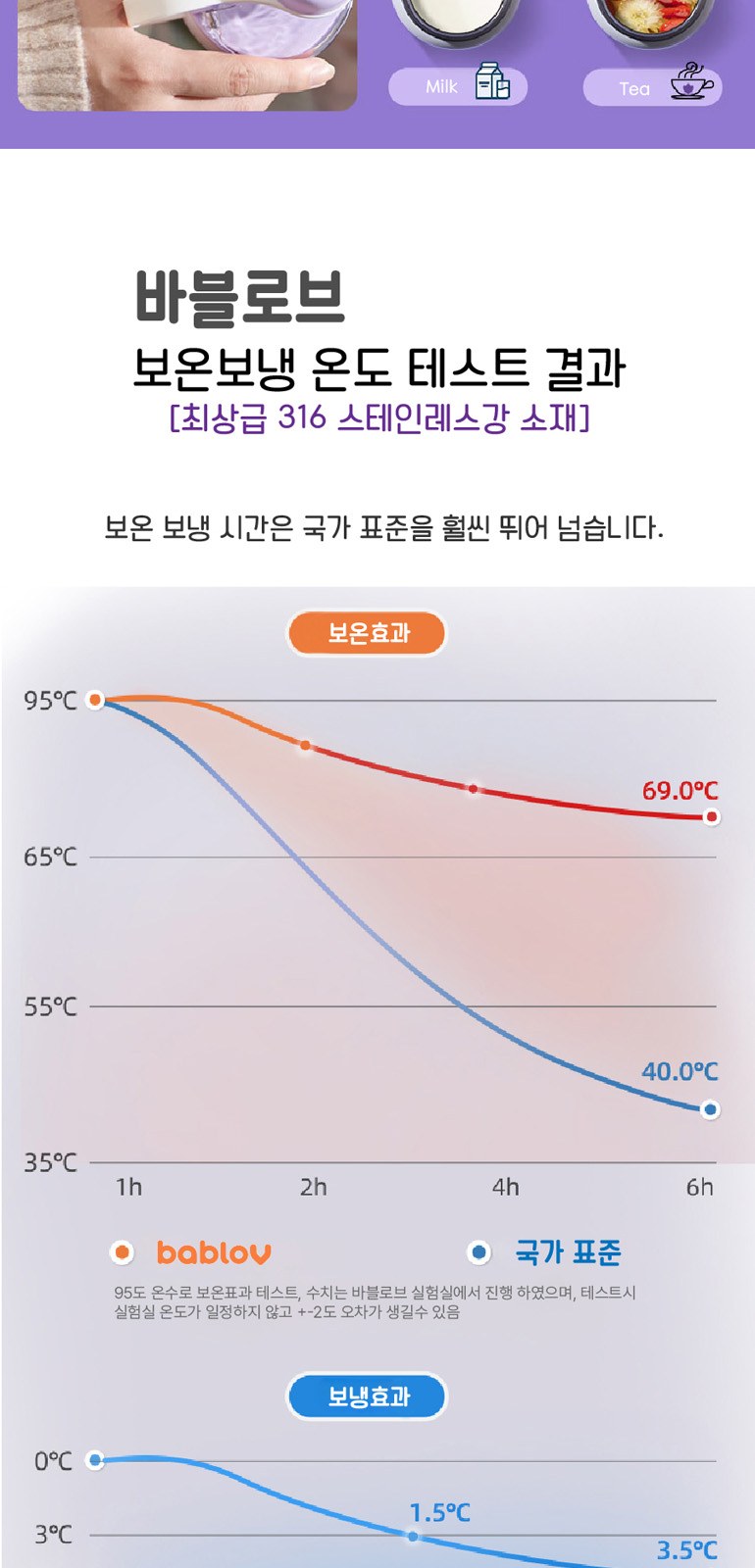 바블로브 보온보냉 대용량 스텐텀블러 트라이탄 보틀 3종 선물세트 TTB1880 상세 이미지
