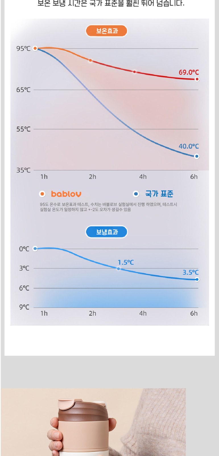 바블로브 보온보냉 대용량 스텐텀블러 트라이탄 보틀 3종 선물세트 TTB1880 상세 이미지