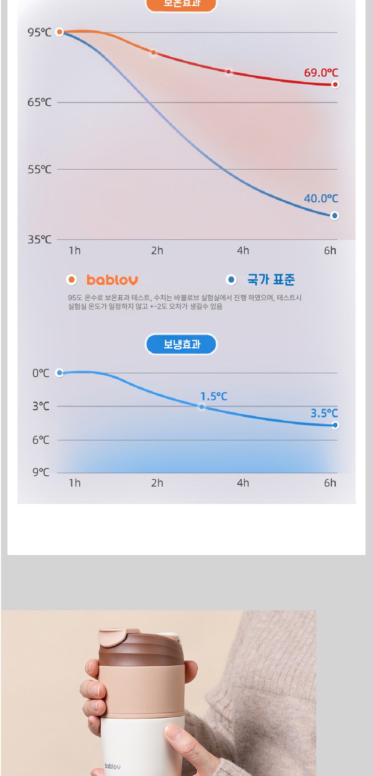 바블로브 파스텔 대용량 워터보틀 텀블러 2종 선물세트 BT1400 상세 이미지