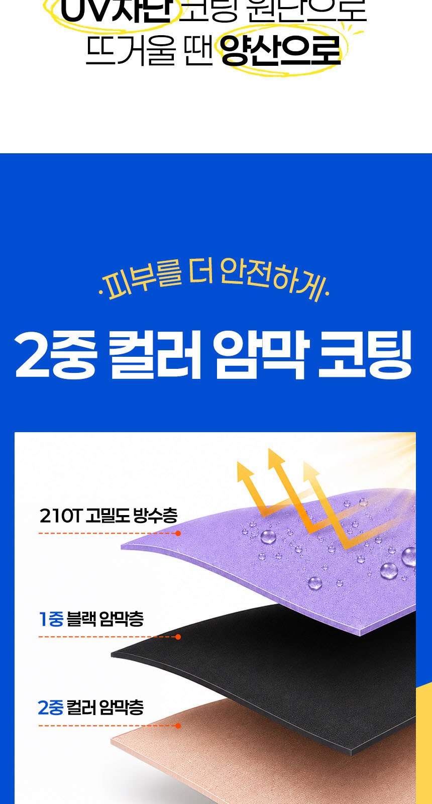 듀홈 비너그립 투톤 초경량 우양산 미니 컬러암막 5단 양우산 선물세트+스트로우 커버 컬러 텀블러세트 710ml  이로나 상세 이미지